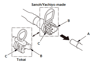 Fuel and Emissions - Service Information